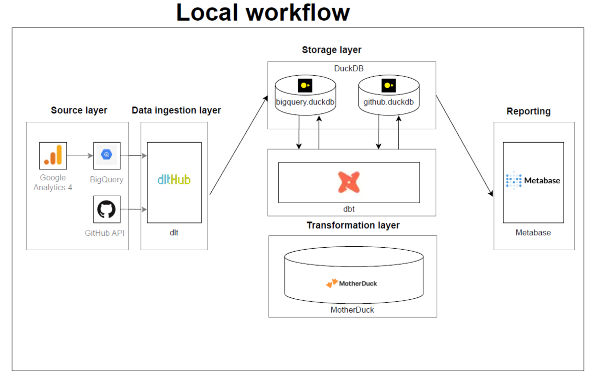 local-workflow