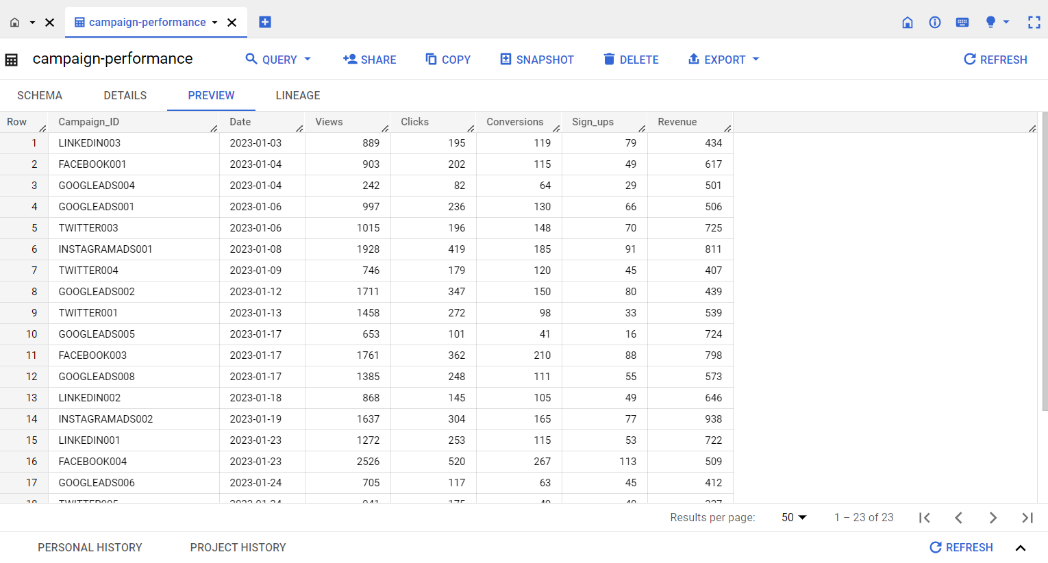 campaign-roi-data-warehouse